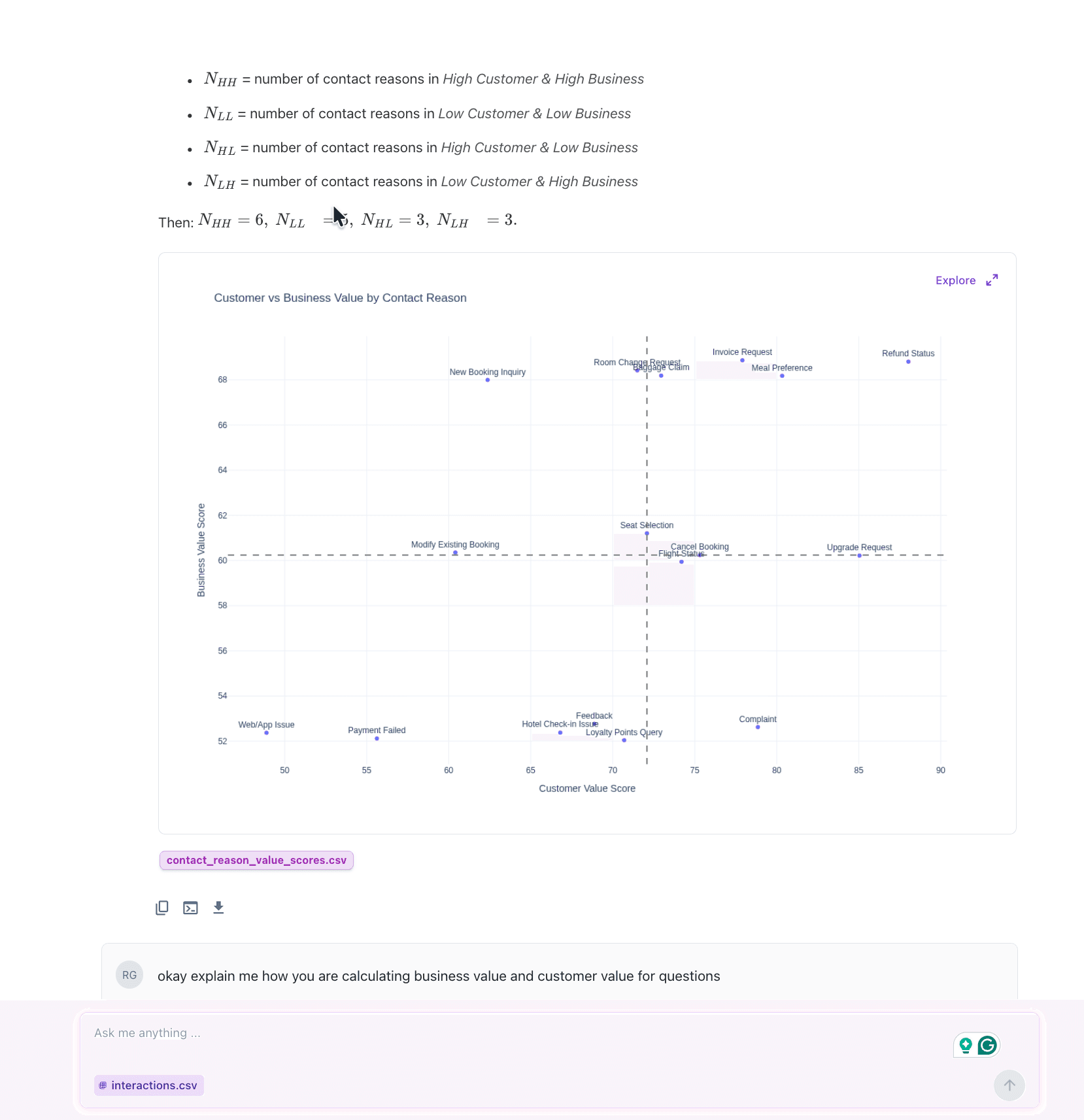 Customer vs Business Value scatter plot by Contact Reason
